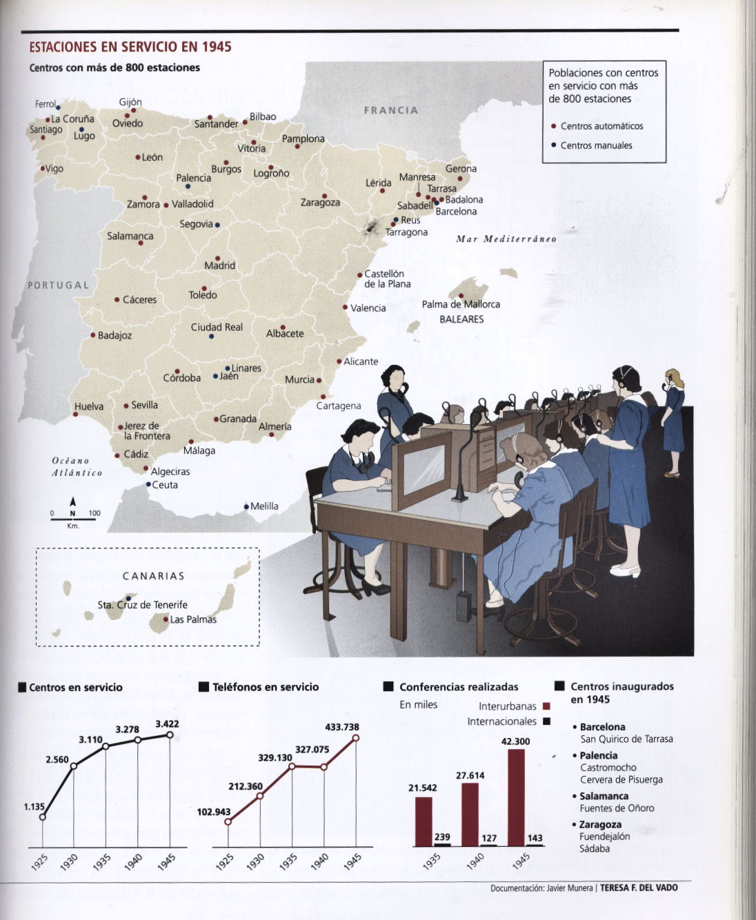 Pequeña y nada  pretenciosa historia de España en la Postguerra 2i7xrf6