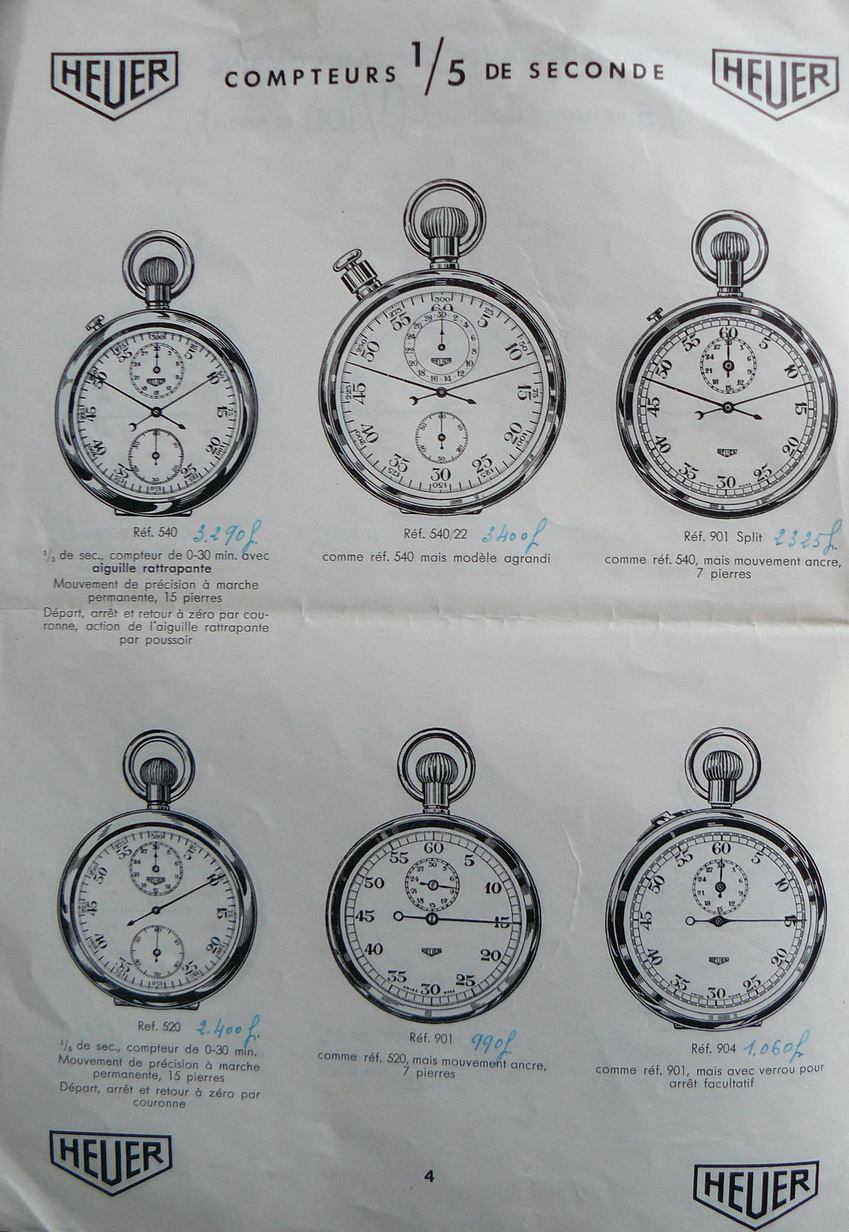 Fabrique de compteurs industriels Heuer 2jfwtms