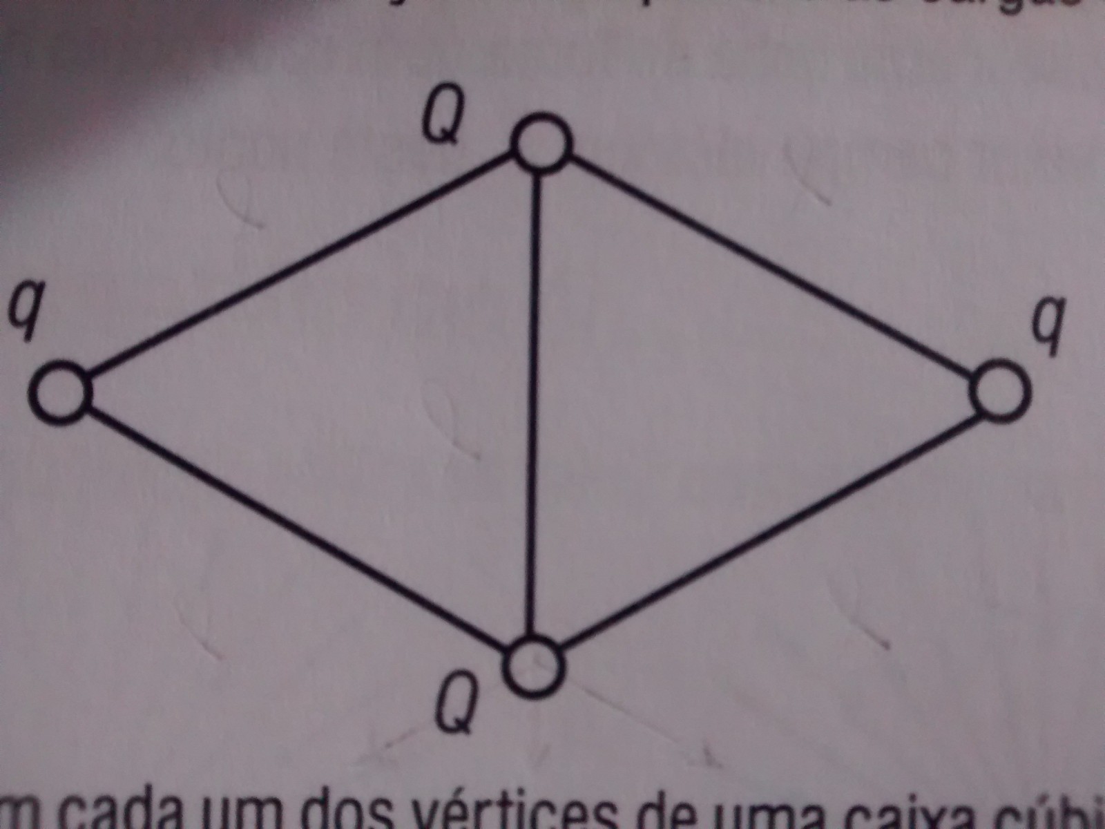 Eletrostática - Lei de Coulomb 2n1cntg