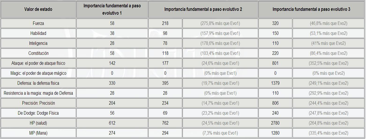 Guía de Pet2  (guía en construcción) 2vhuc0k