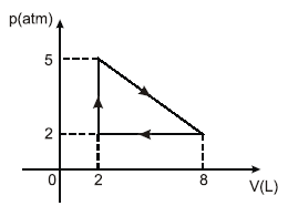 Termodinâmica (UERN) 33jie4z