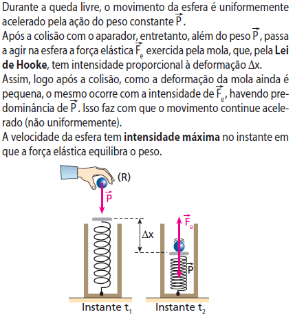 Força Elástica e conservação de energia B86882