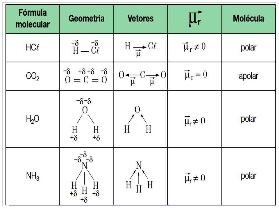 Geometria molecular e Polaridade Erbz2c