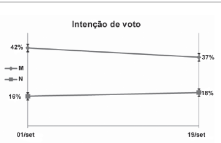 (Questão difícil!!!) Margem de erro - Página 2 F02bed