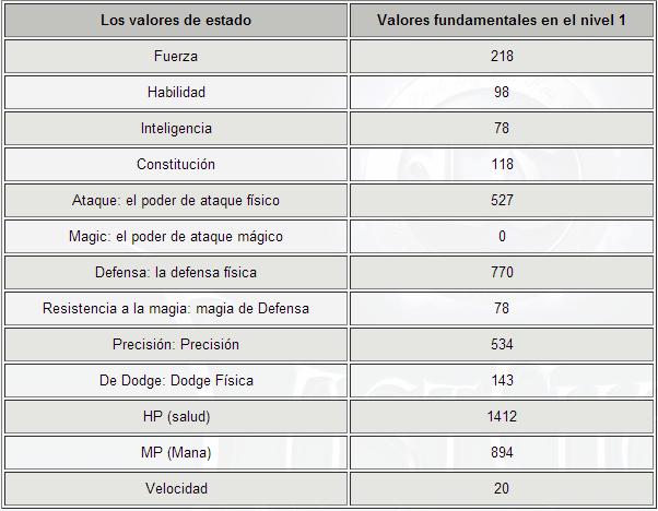 Guía de Pet2  (guía en construcción) Fux9gk