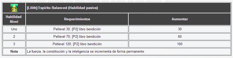 Guía de Pet2  (guía en construcción) Mrty8m