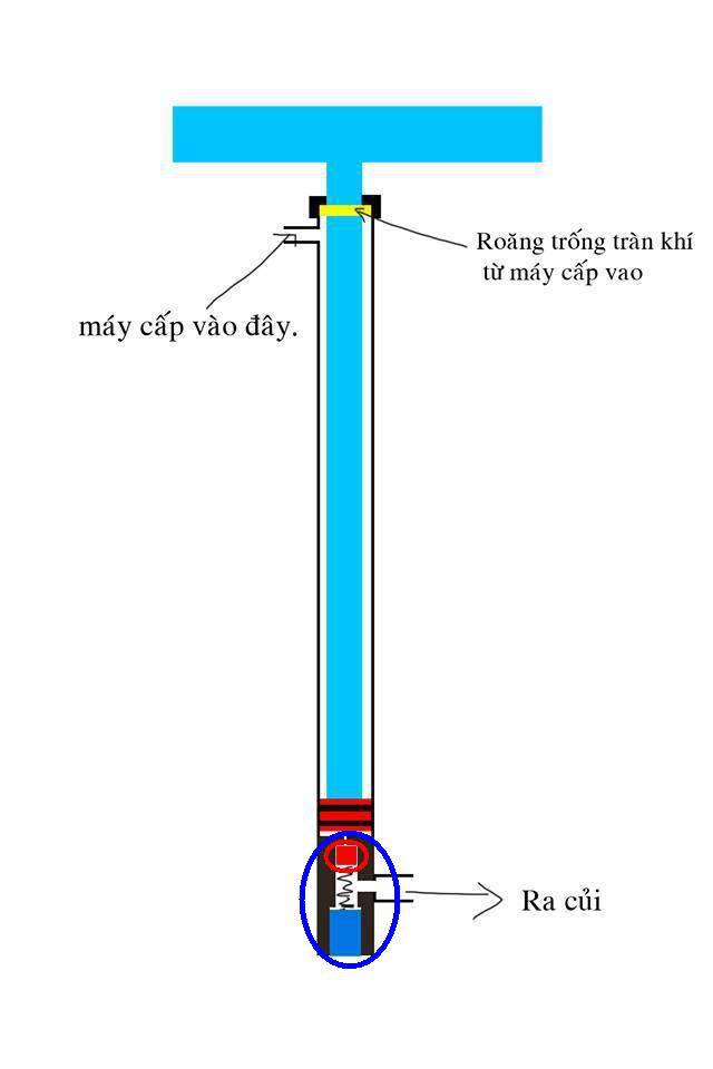 Hướng dẫn chế 1 cây bơm tay áp cao cho mấy ae chưa có ống bơm đây, vào đọc để tham khảo N21z12