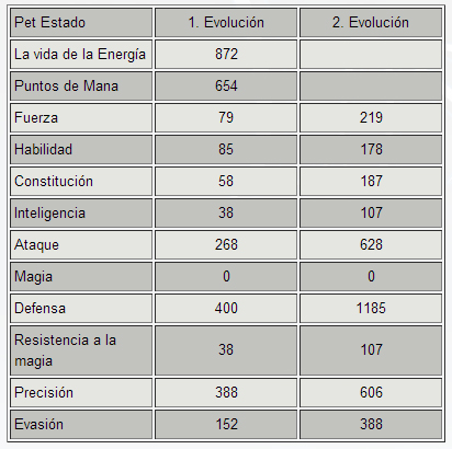 Guía de Pet2  (guía en construcción) Nb6h6t