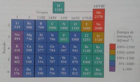 Propriedades da TP O07zpv