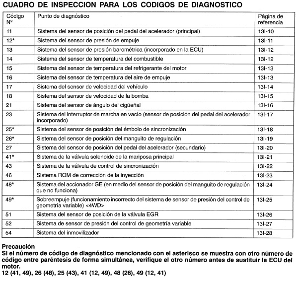 perdida de potencia y check engine enecendido T0soqg