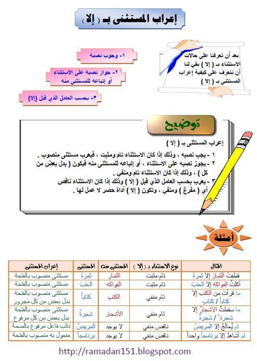 إعراب المستثنى بإلا V6r7di