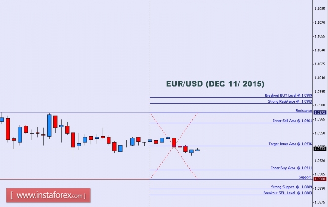 Forex Analysis from InstaForex 11ayarr