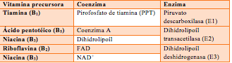 Unidad-I: OXIDACIONES BIOLÓGICAS (Cuestionario p/semana: 14-21 agosto, 2016) 15x2vl3