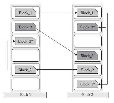 Hadoop, la plataforma que lidera big data 15zm1l