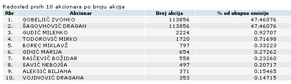 Zvonko Gobelji, biznismen, bankar sa vezama u podzemlju 20idmjp