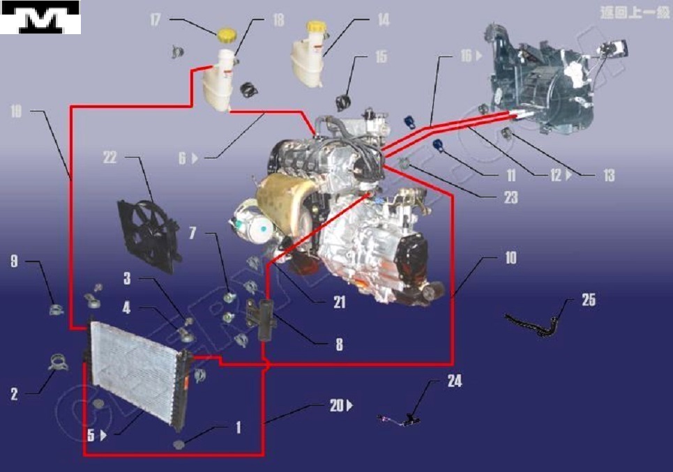 Conoces las mangueras de refrigeración de la serie A3/A1/Karry 2132iwh