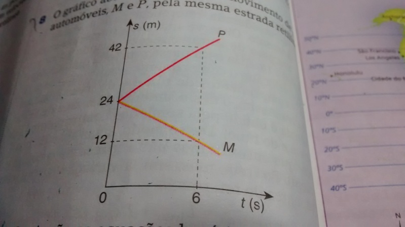 Dois automóveis M e P  21l34va