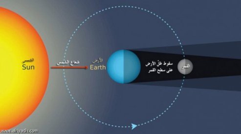 متن ابن عاشر رحمه الله في قواعد الاسلام الخمس والاحسان  - صفحة 2 24ox95c