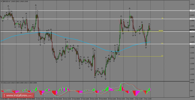 Forex Analysis from InstaForex 280pqc8