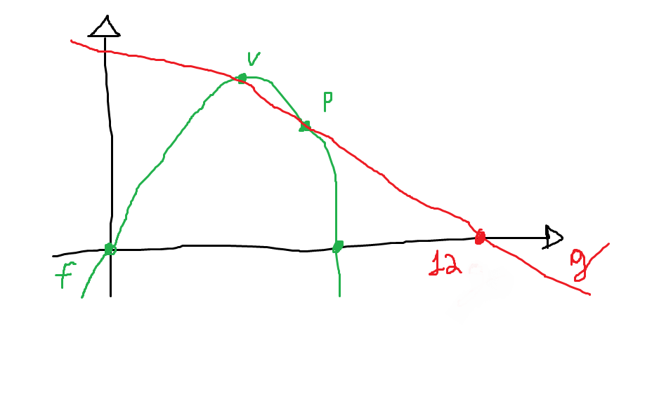 Questão de Intersecção entre Reta e Parábola  282p15x