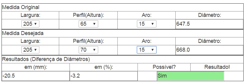 Calculadora Automatica de Compatibilidade de Pneus 28l59uv