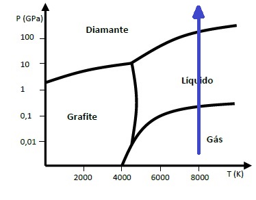 Mauá - Diagrama de fases 29qf7s2