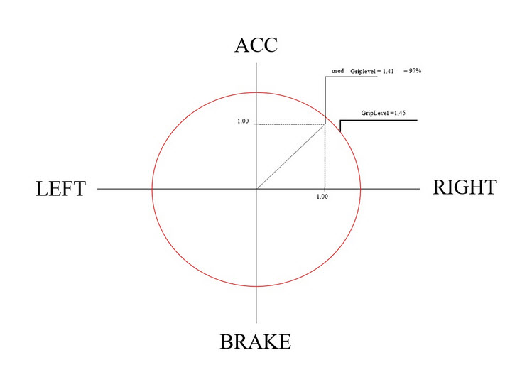 Traction Control μία θαυμάσια εποχή που επιτέλους έφτασε... - Σελίδα 2 2cfrrrm