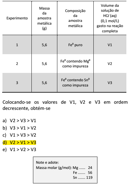 Fuvest- 2016 (1.a fase) 2cmru3s