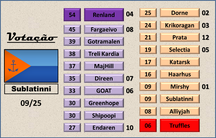 Resultados NSC116 2d1p63a