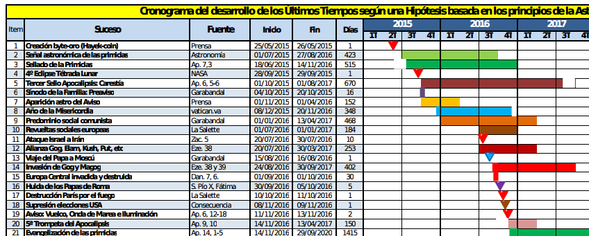 Mis conjeturas acerca de Garabandal - Página 7 2gtxldw