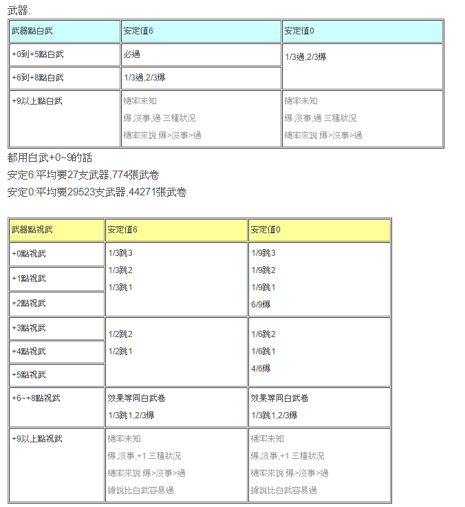 悠風 裝備強化(+10以下) 2mpwsc3