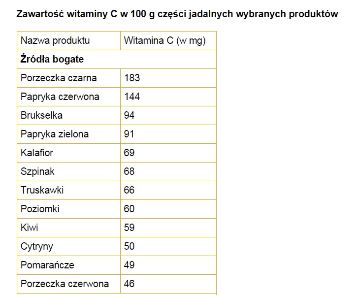 Witamina c 2ptv62a