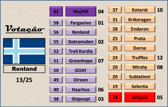 Resultados NSC116 2ptxkhz