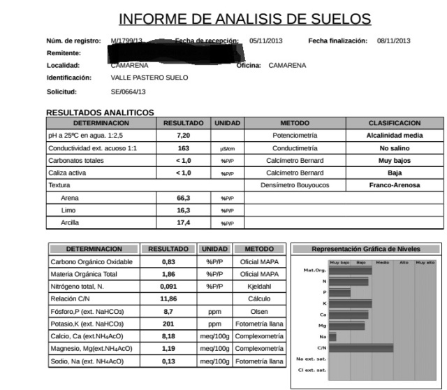 ¿Qué variedad es ésta? (Toledo) 2wh42yo