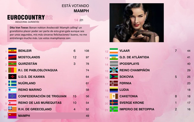 HastaLuegoMaricarmen - [RESULTADOS] EUROCOUNTRY 62 | Quirzistán turns P!nk! - Página 2 2zdr75z