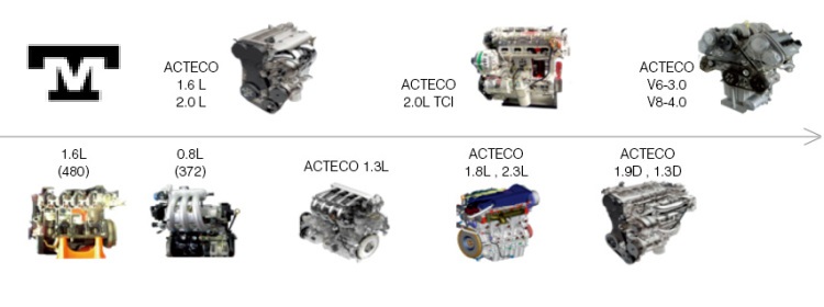 El porque de un Motor ACTECO para un ARRIZO 359mir9