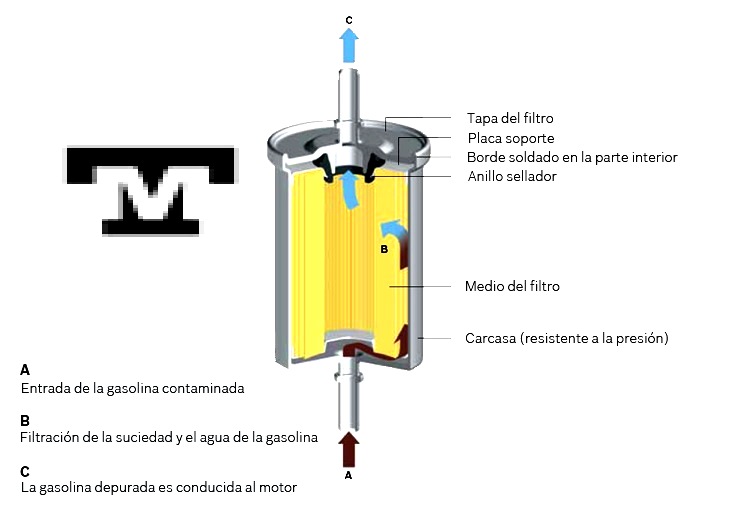 Filtros Aire-Aceite-Gasolina-Anti Polen/CHERY en Venezuela 4rtjec