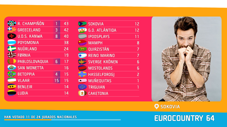 [RESULTADOS] /EUROCOUNTRY64/ GALA FINAL 6ekilh