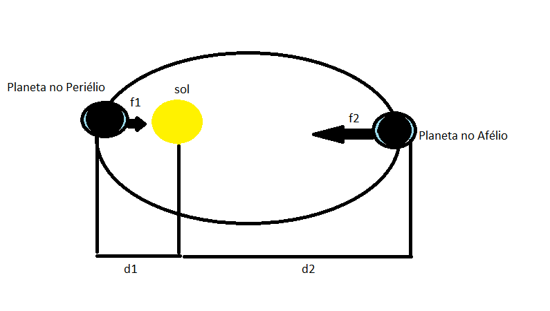 Dinâmica 9gy239