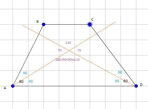 Determine as medidas dos ângulos. 9uu3wi