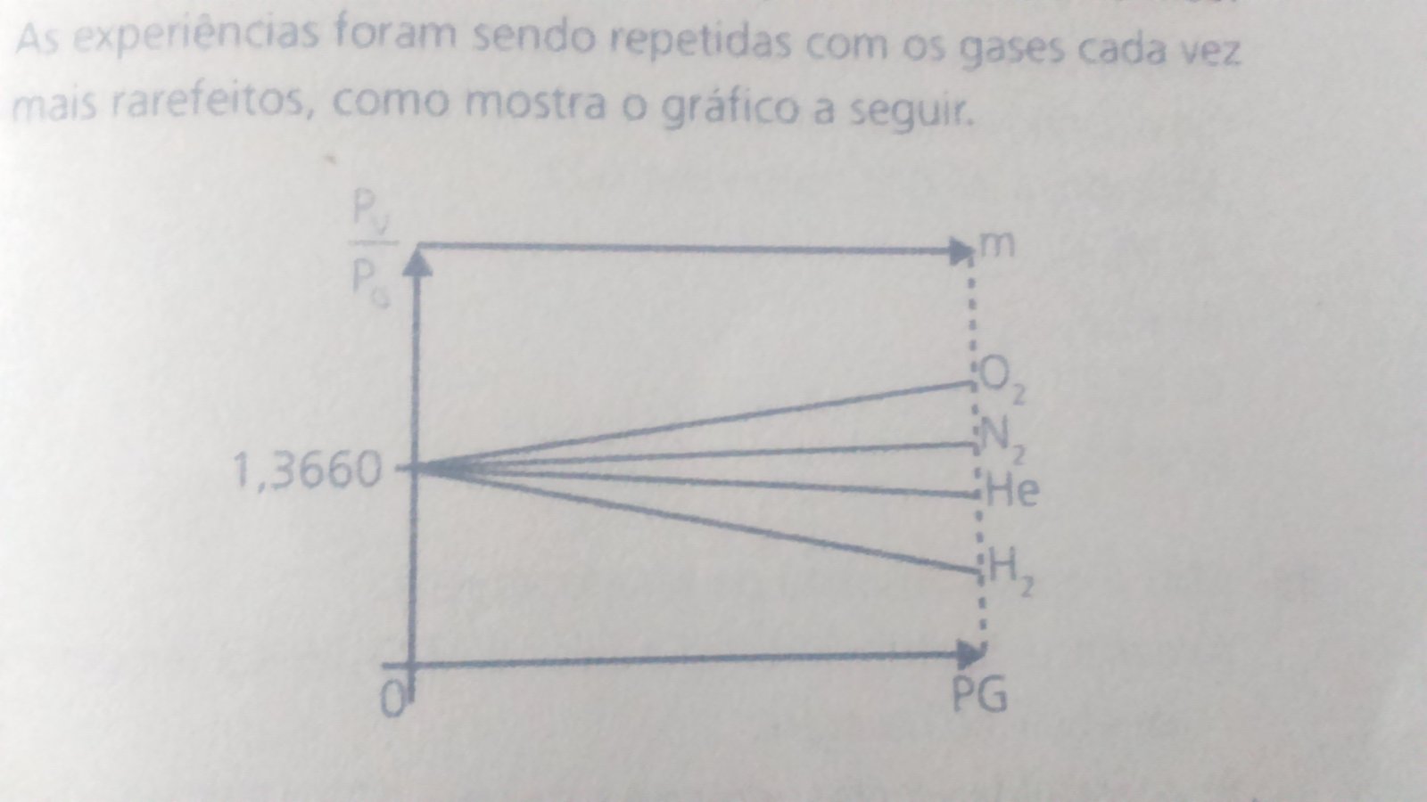 termometro de pressão a gás A2ulw7