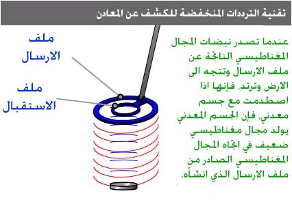 كيف يتم الكشف عن المعادن؟ Nfmcys