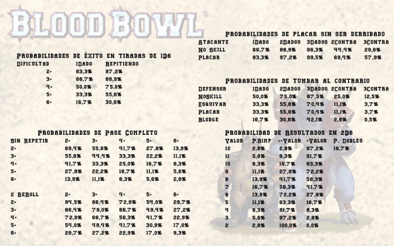 Bloodbowl: Probabilidad y Estadística Rkdh5t