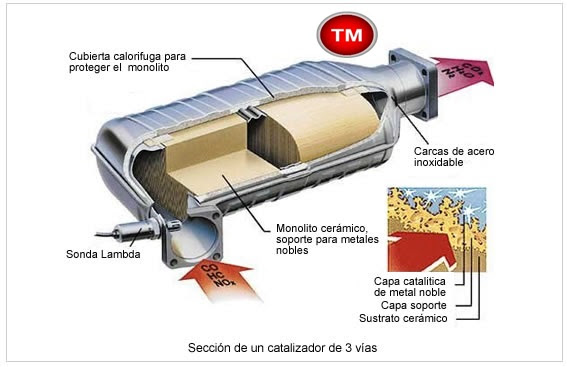 El Catalizador Voqvk3