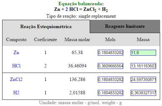 Estequiometria de solução 2 Ww107m