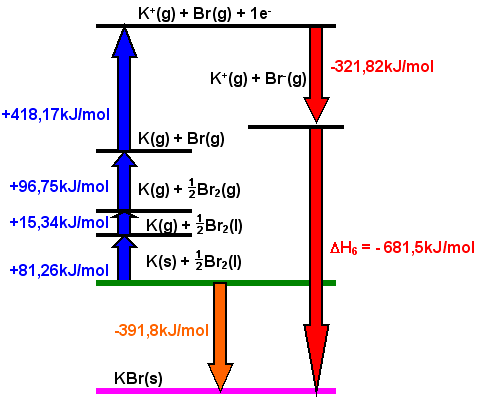 Ciclo de Born-Haber Zy8qd5