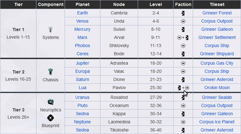 Lokalizacje Części do Warframe'ów (wersje zwykłe) 121eg6d