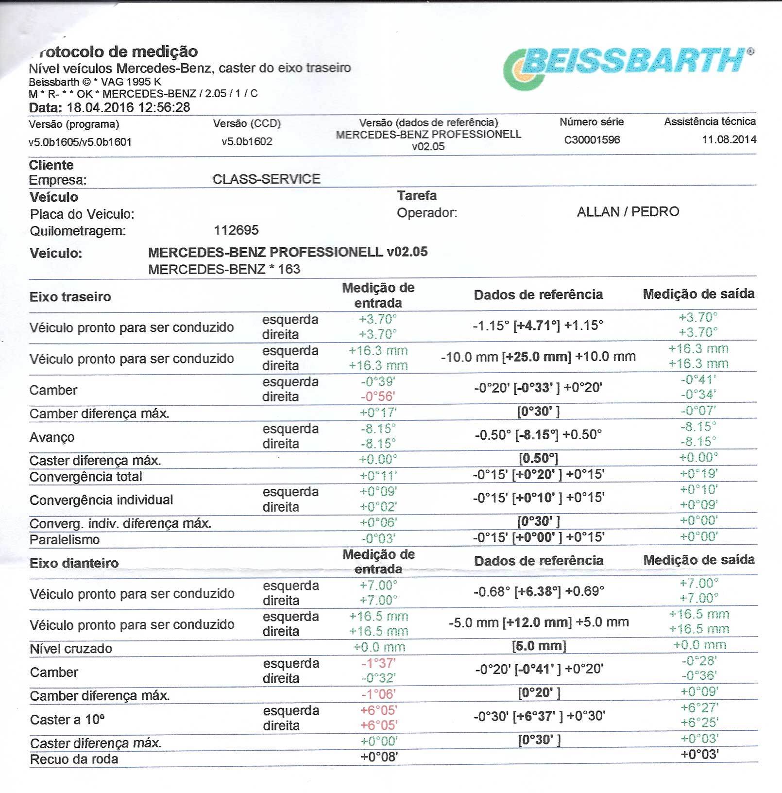 Preço atualizado de alinhamento e balanceamento  14wa8gh