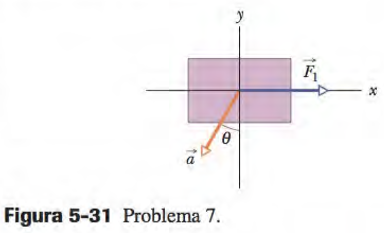 Segunda Lei de Newton 1zd2fcp