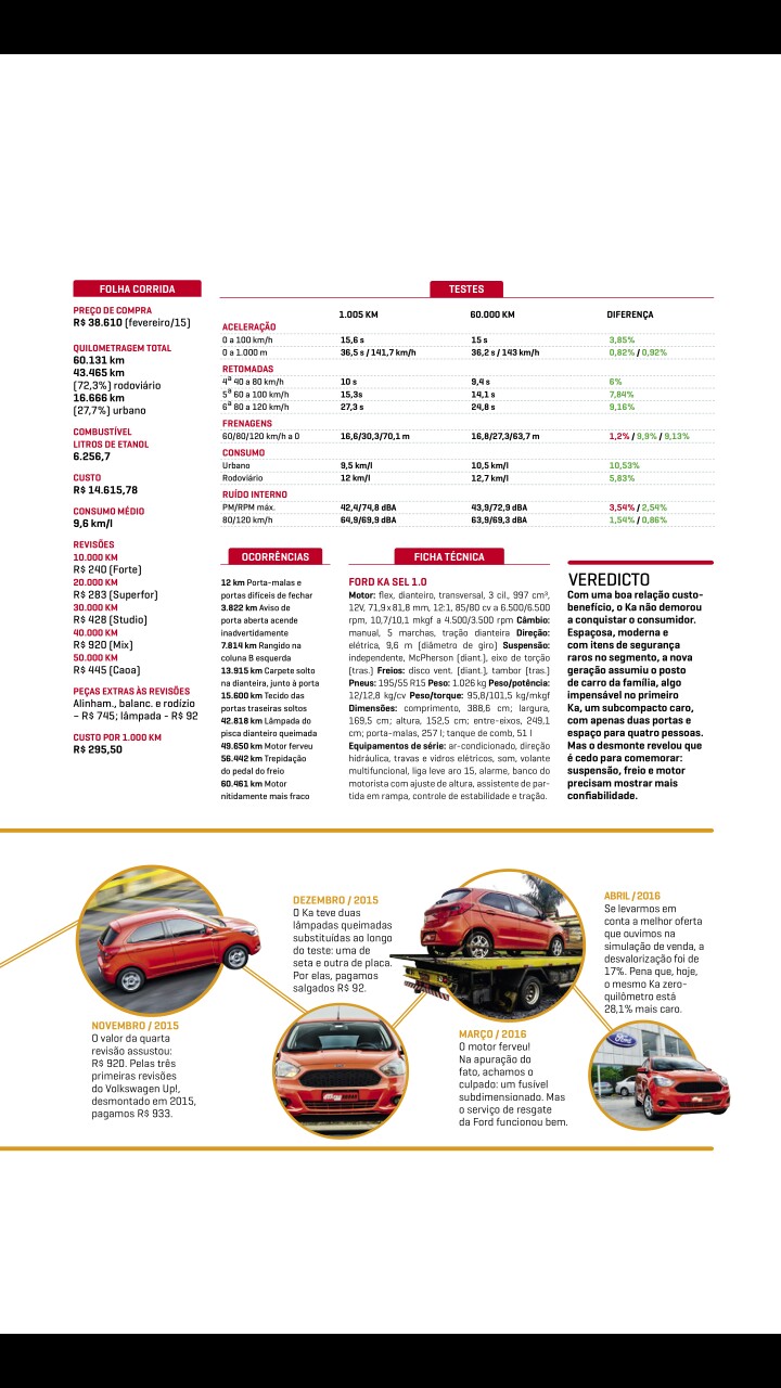 [OPINIÃO] - Desmonte do KA G3 1.0 de 3 cil. Pela Quatro Rodas - Ridículo! 1zxms03